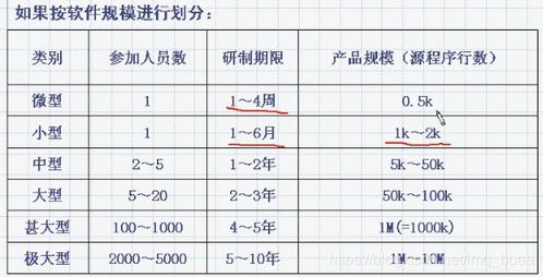 2022考研計算機(jī)軟件工程教程 軟件研發(fā)全攻略